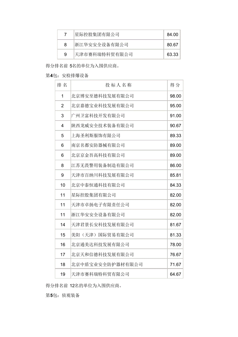 成交情况分项一览表-天津市政府采购中心-电子化政府采…_第3页