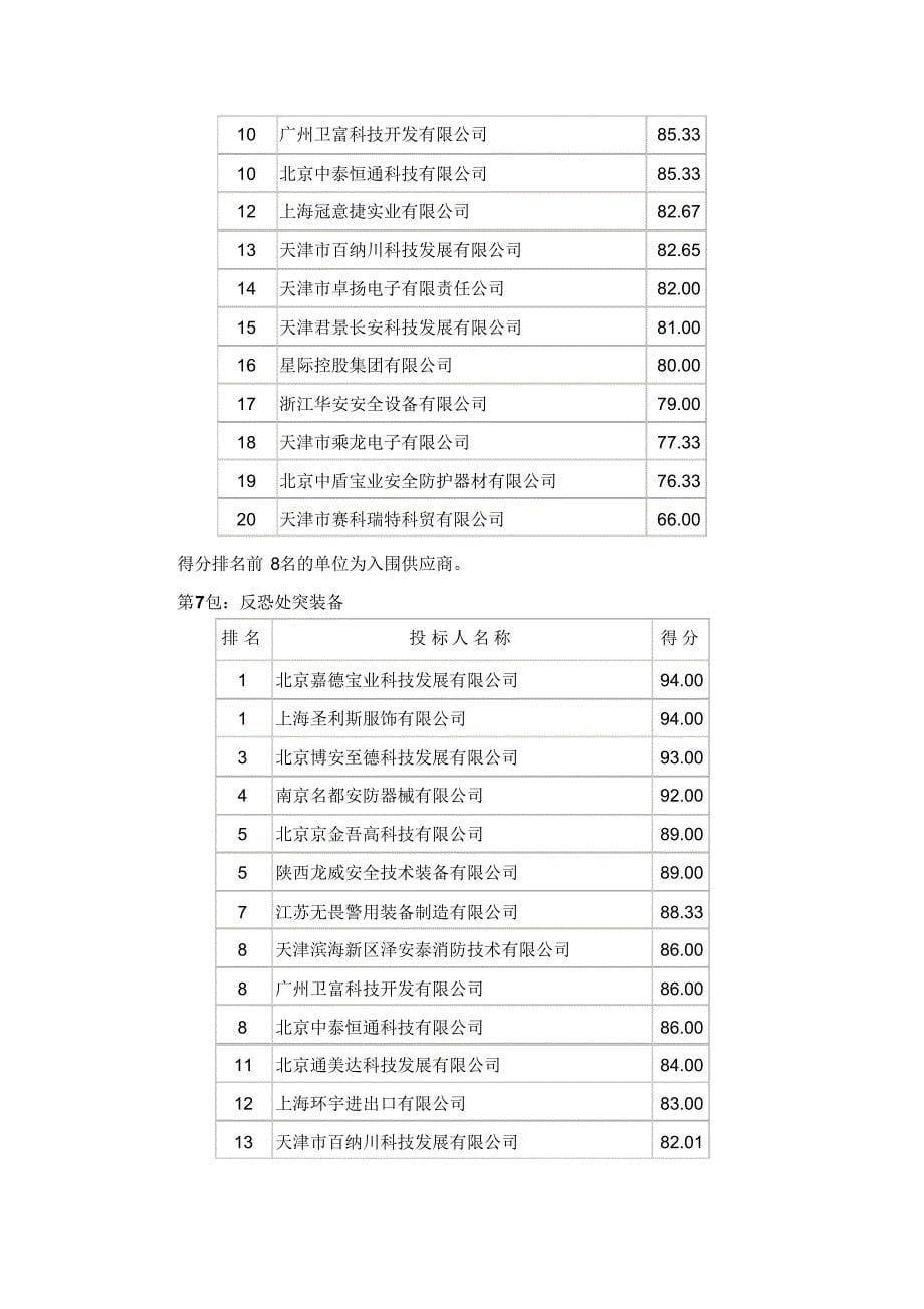 成交情况分项一览表-天津市政府采购中心-电子化政府采…_第5页