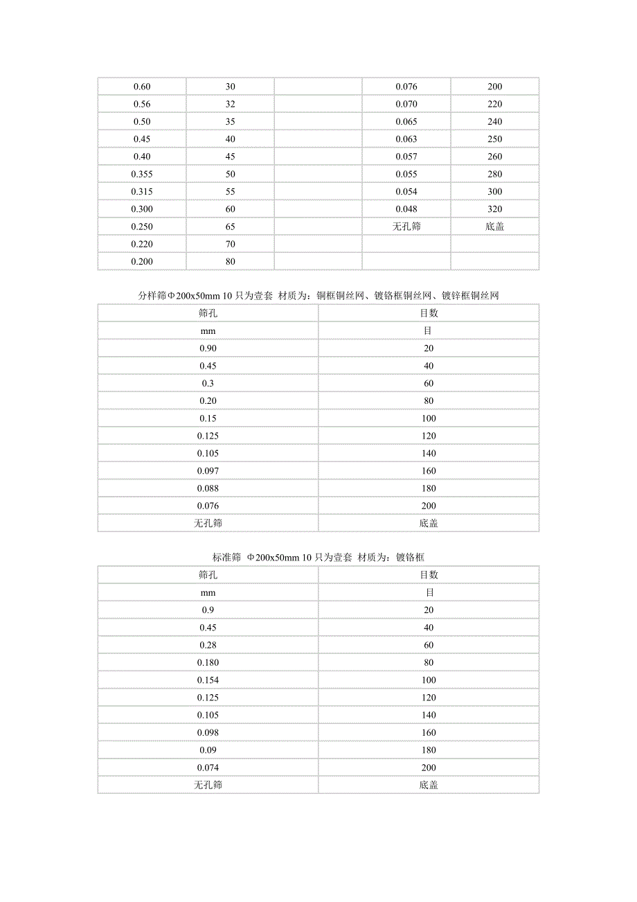 分样筛目数与孔径换算_第2页