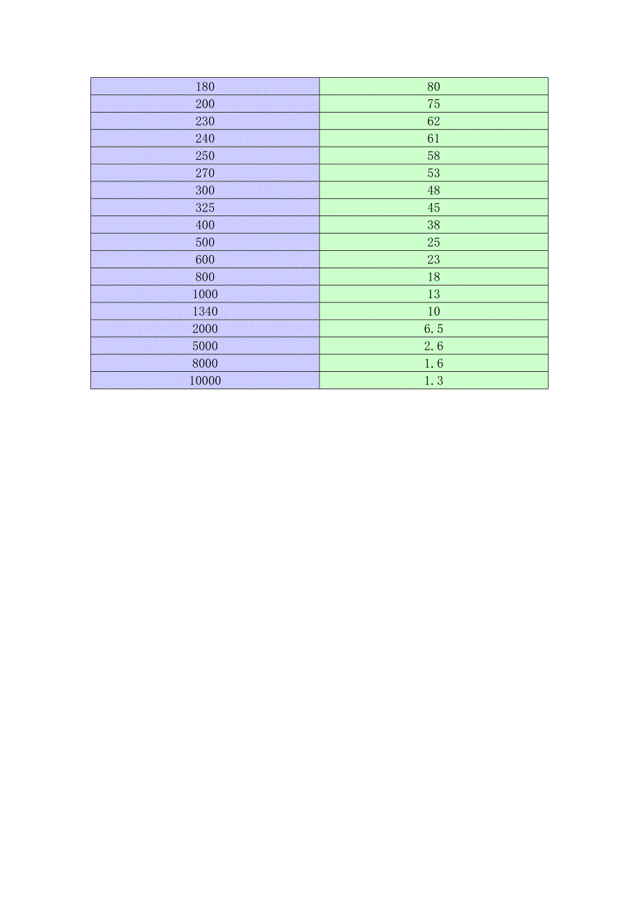 分样筛目数与孔径换算_第4页