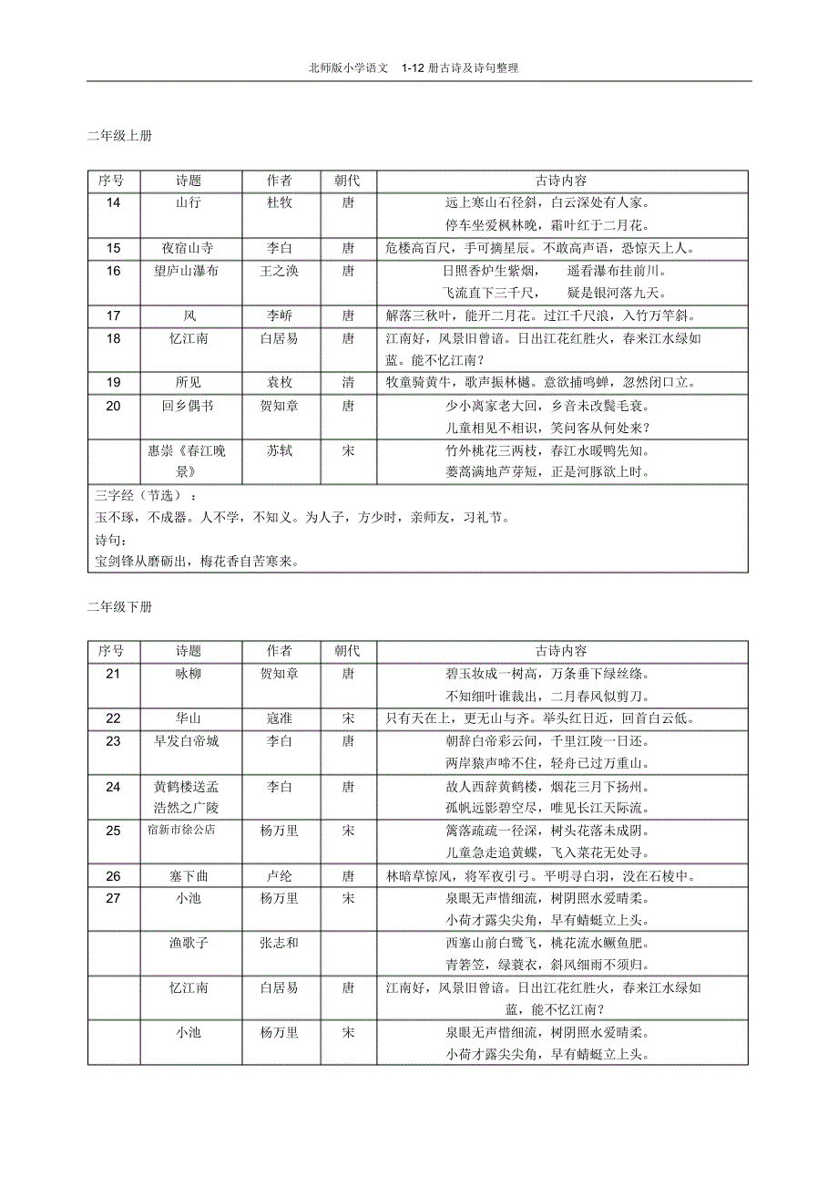 北师版小学语文1-12册古诗及格言整理(付燕)_第2页