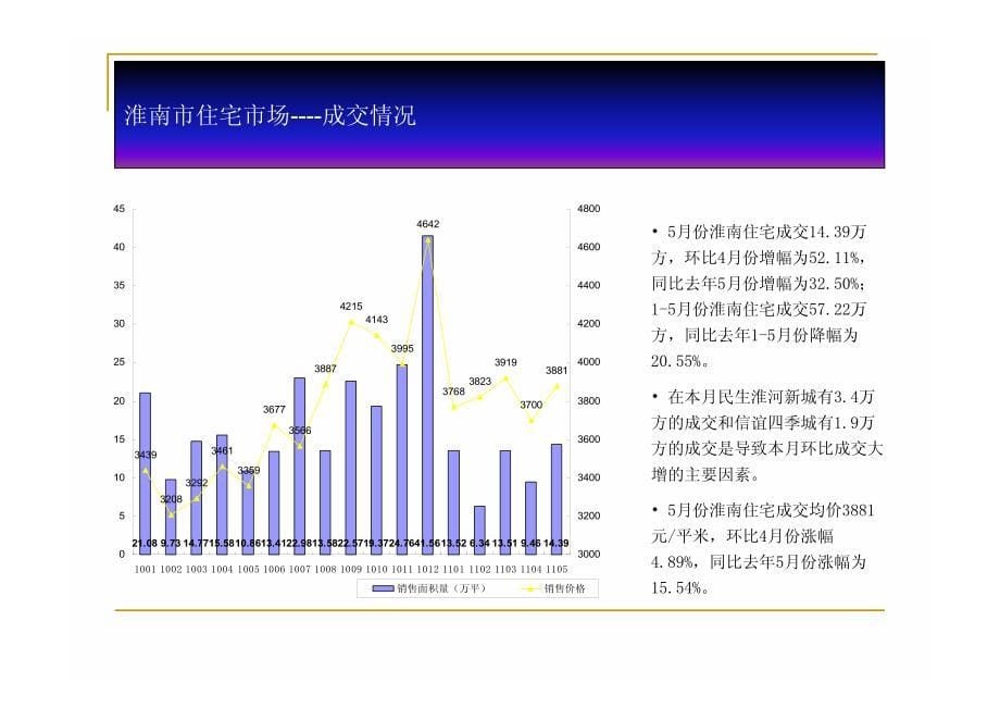 2011年5月淮南房产市场研究月报_第5页