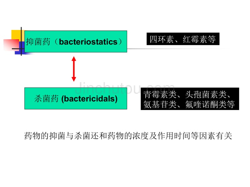 抗菌药物的合理应用胡国新2009_第5页