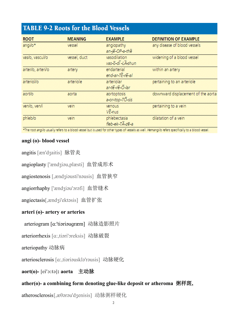 医学英语考试复习重点_第2页