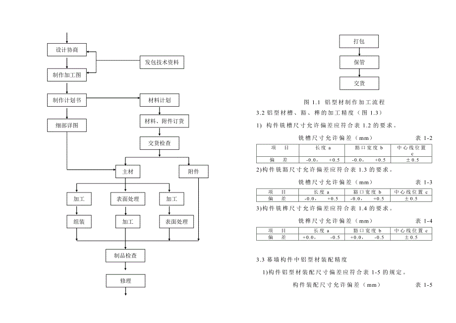 幕墙的制作和安装工艺_第4页