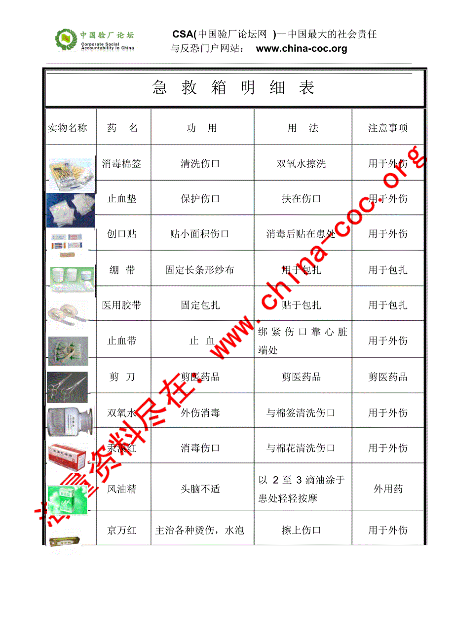 急救箱药品明细表_第1页