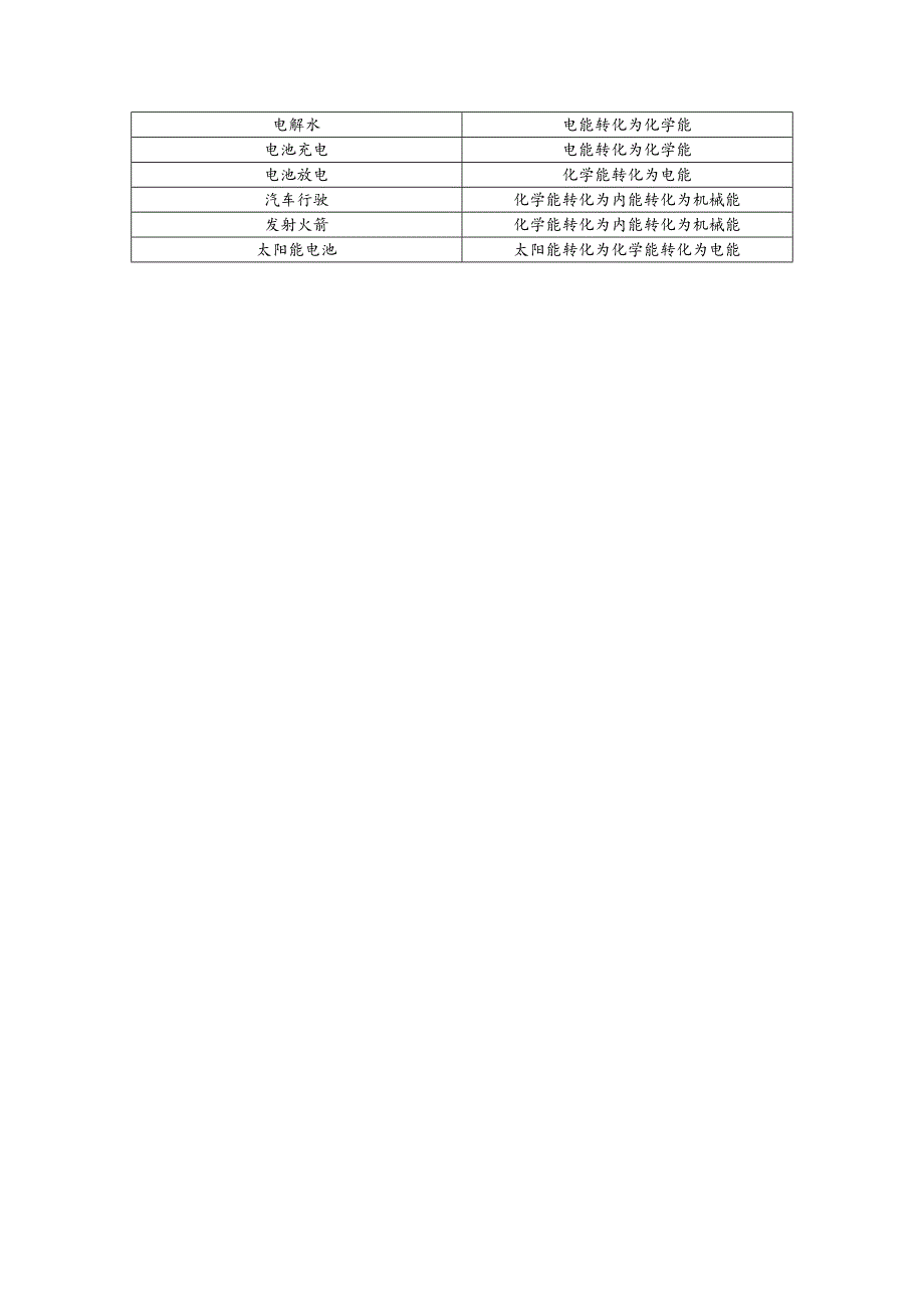 化学与生活生产题_第3页