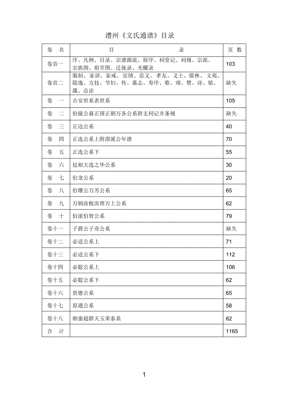 澧州文氏通谱_第1页