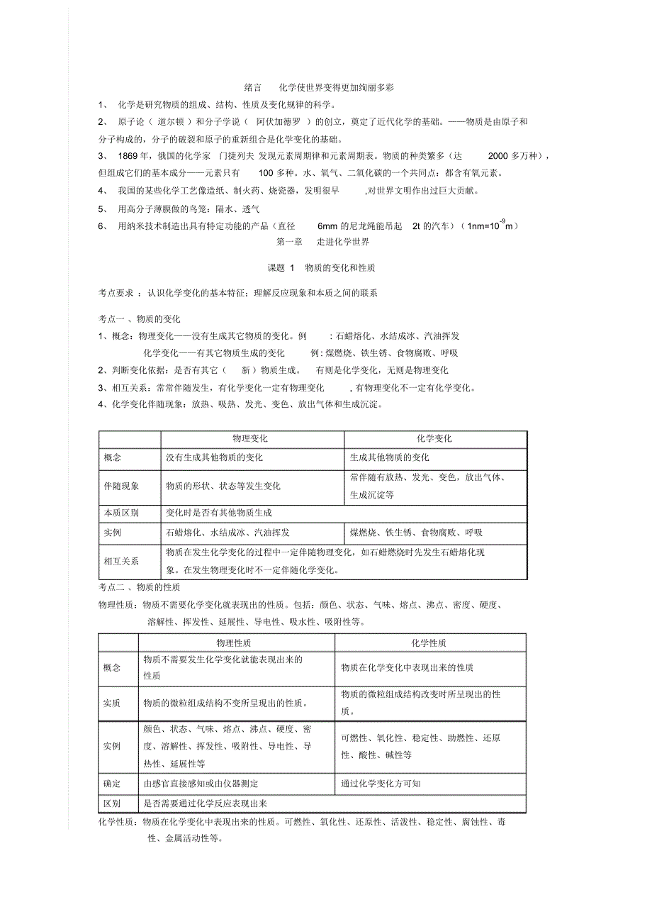 初中化学复习资料_第1页