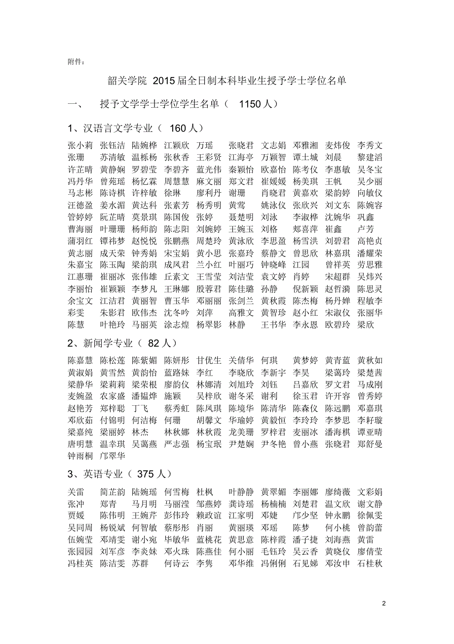 学校拟对2015届全日制本科毕业生张小莉等4976名学生授予_第2页