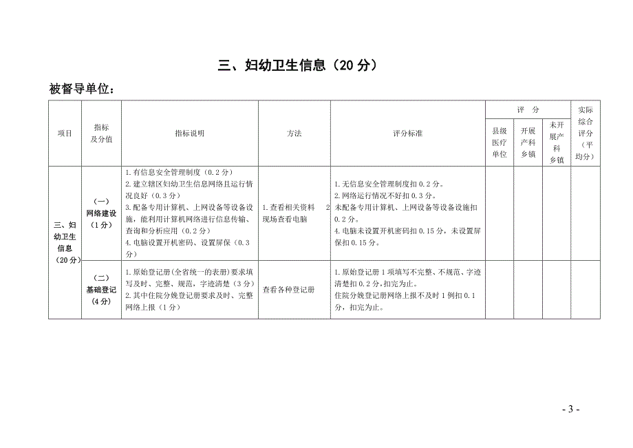 2017年妇幼卫生项目督导操作表(年终)_第3页