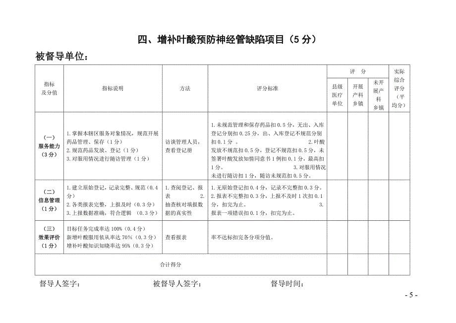 2017年妇幼卫生项目督导操作表(年终)_第5页