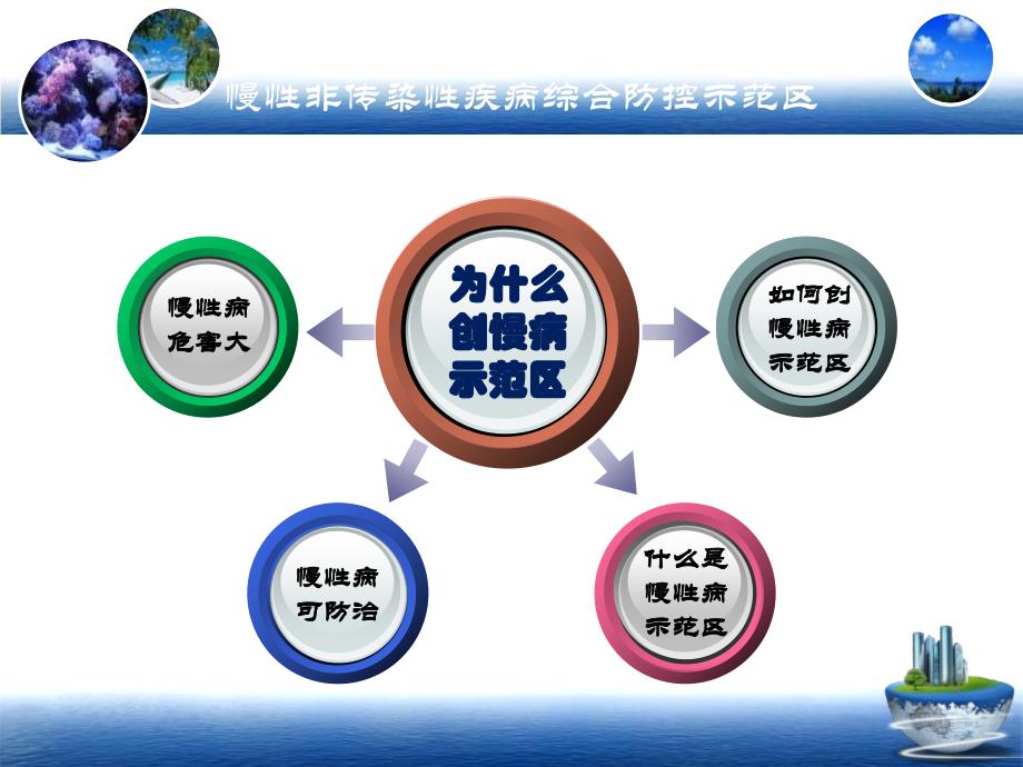 慢性非传染性疾病综合防控示范区申报考评201501042_第2页