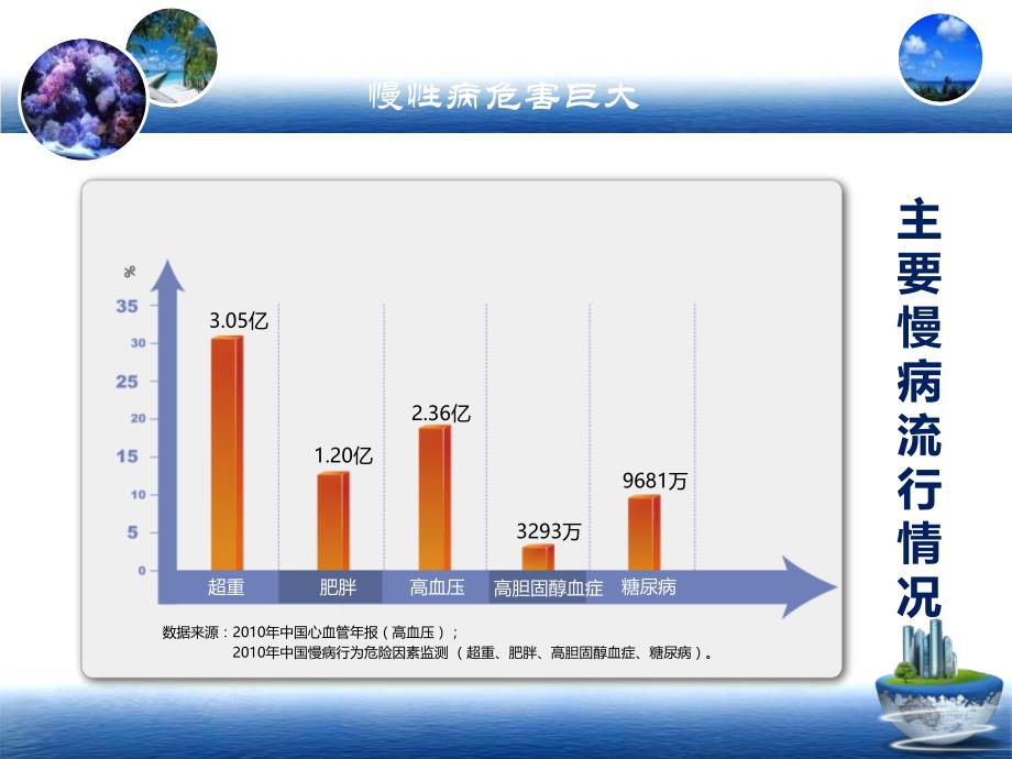 慢性非传染性疾病综合防控示范区申报考评201501042_第3页