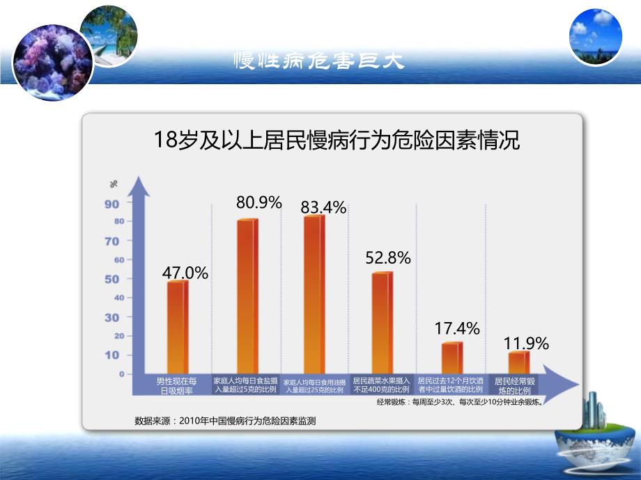 慢性非传染性疾病综合防控示范区申报考评201501042_第4页