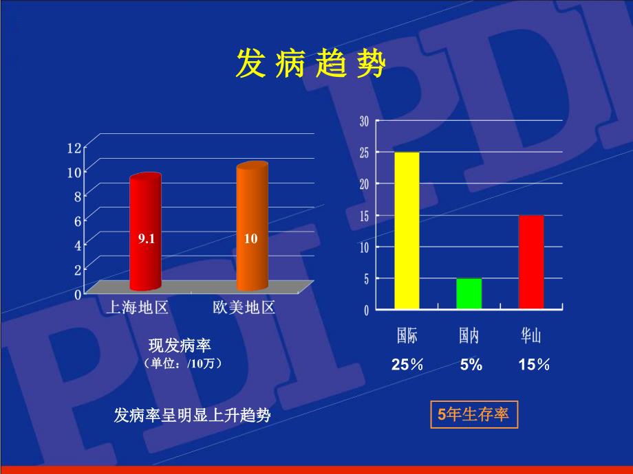 积极合理地开展胰腺癌的综合治疗_第2页