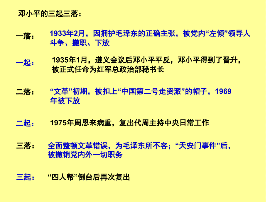 历史：建设有中国特色的社会主义课件(人教版八下)_第4页