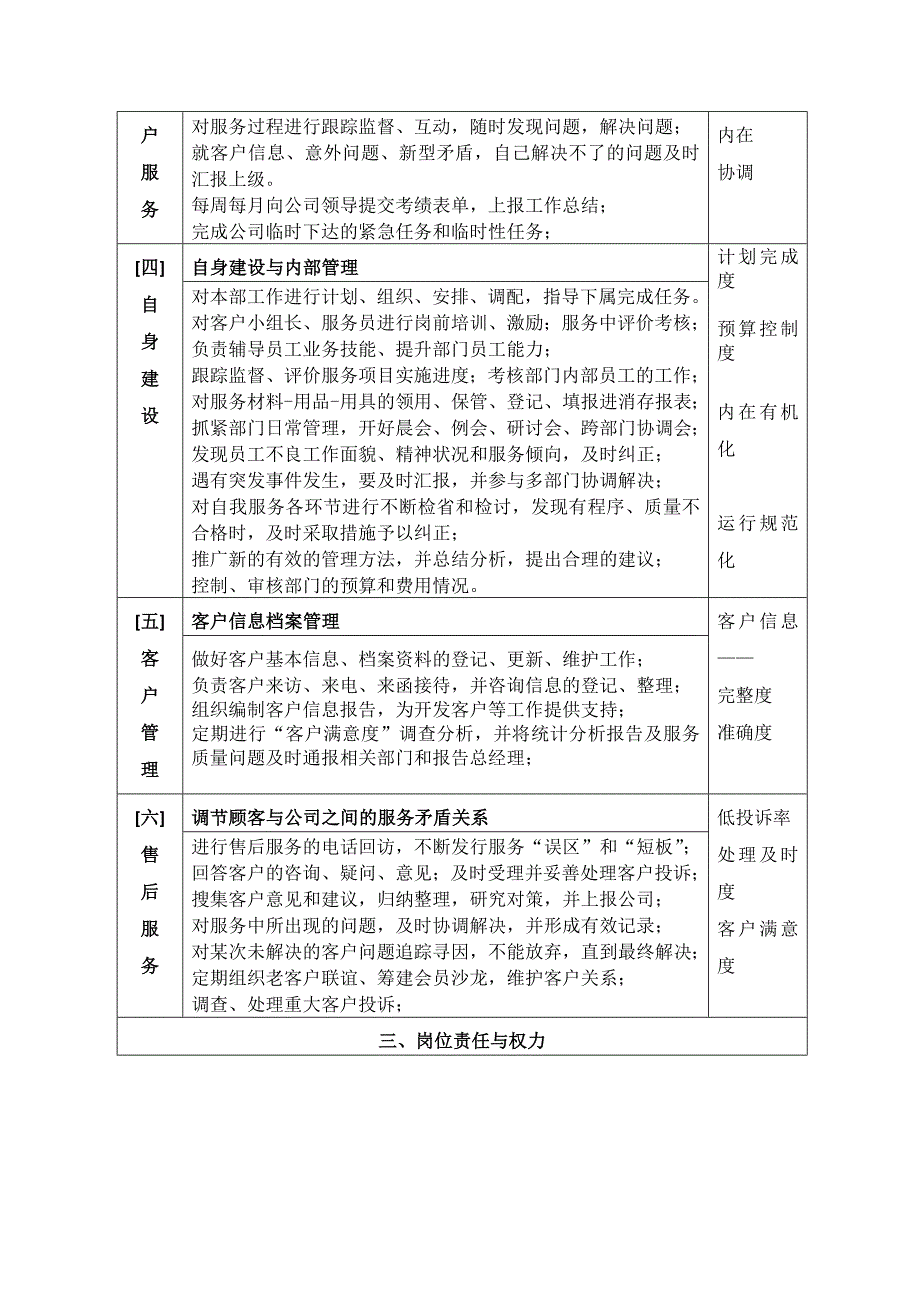 客户服务总监岗位说明书_第2页