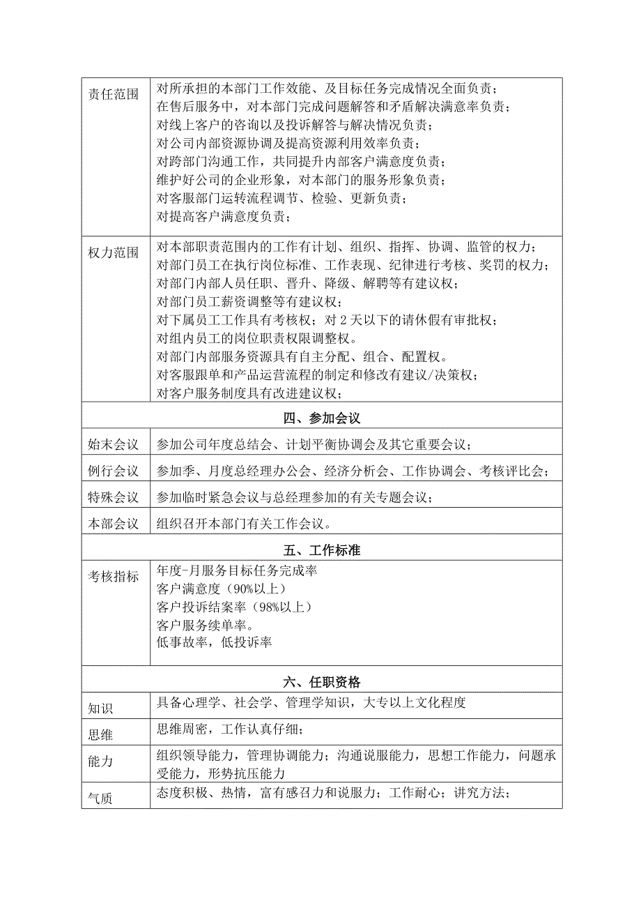 客户服务总监岗位说明书_第3页