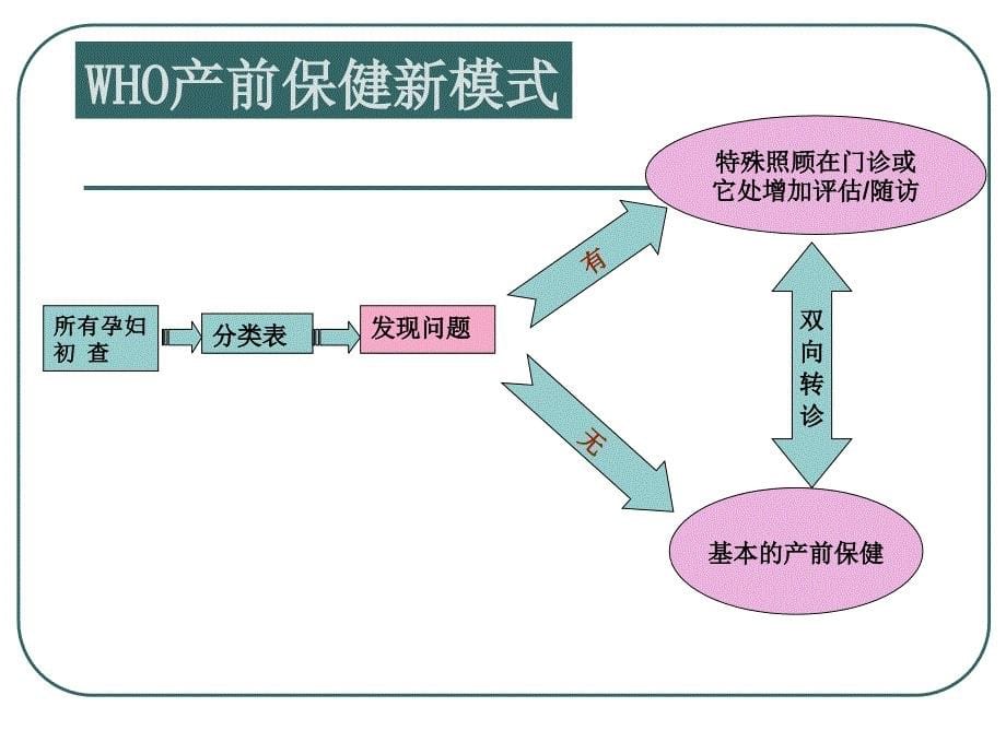 妇女健康教育_第5页