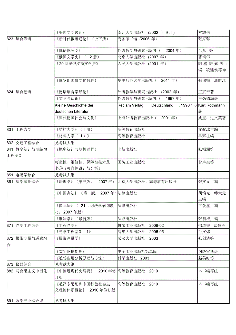 北航初试参考书(部分)_第3页