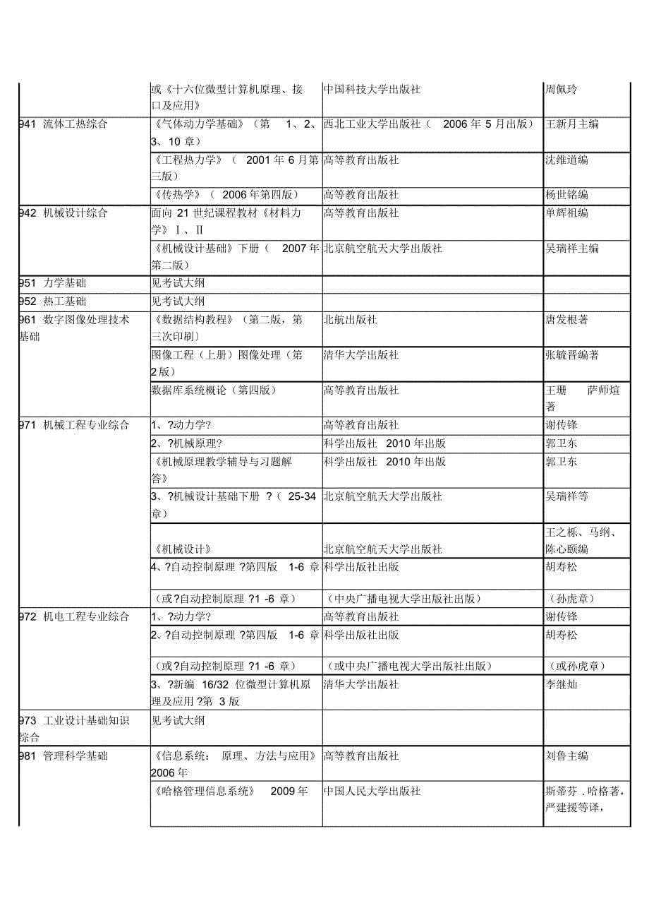 北航初试参考书(部分)_第5页