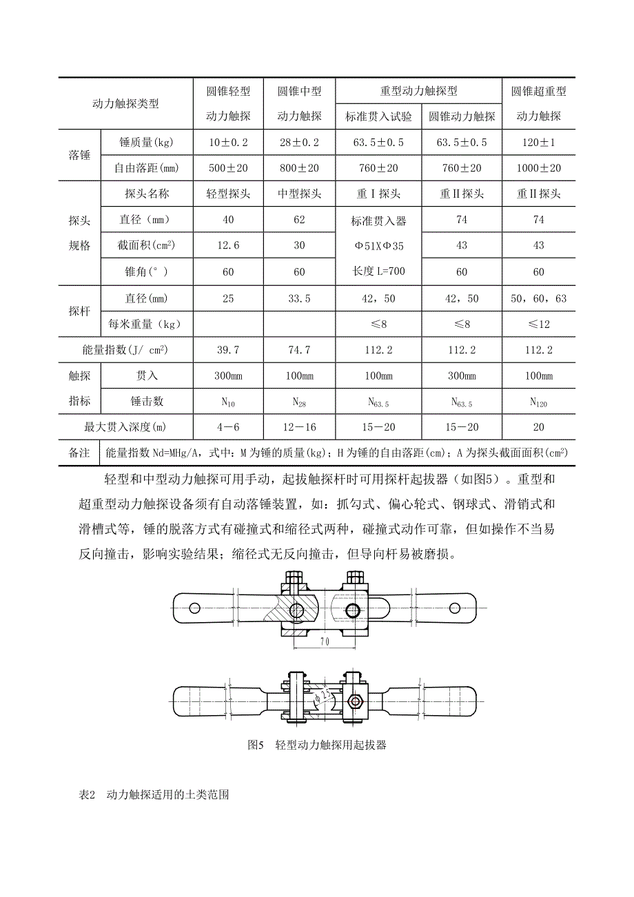 动力触探试验和标准贯入试验钻具配套的分析_第3页