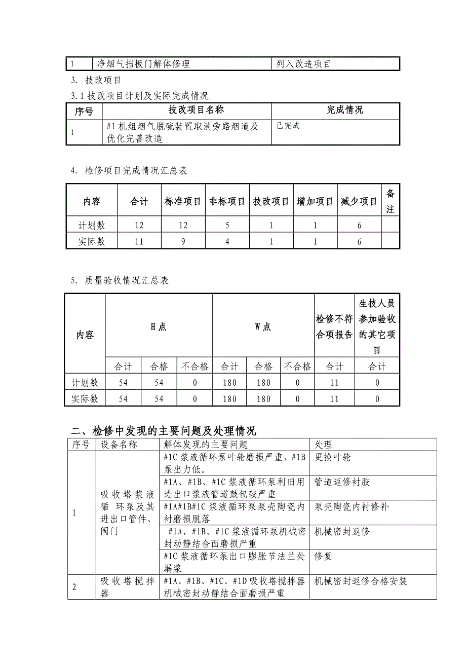 冷态验收报告脱硫_第3页