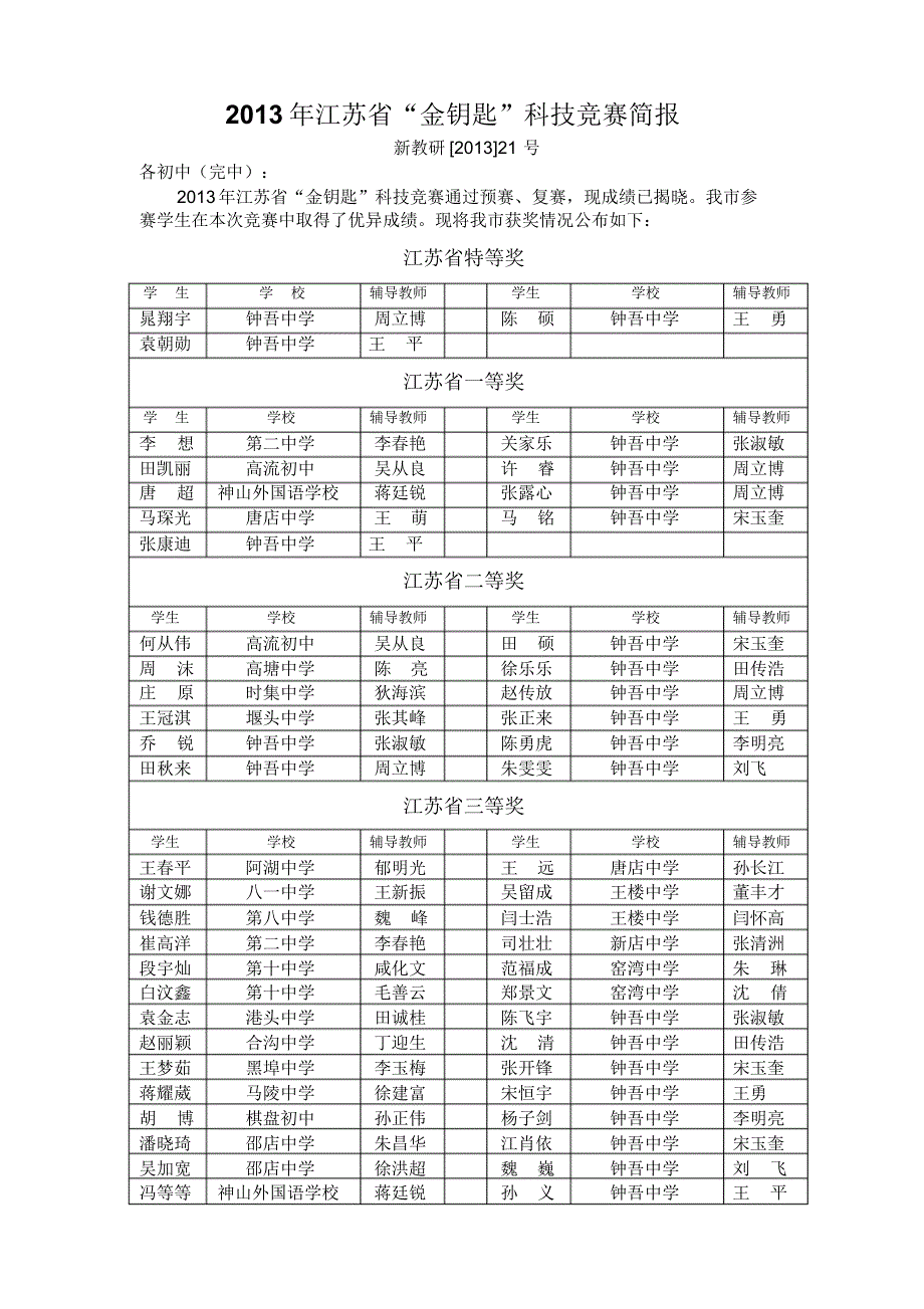 201年江苏省“金钥匙”科技竞赛简报_第1页