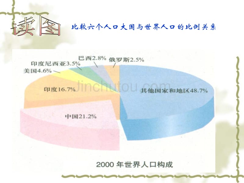 课件中国的人口_第4页