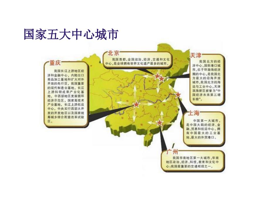 重庆农村电子商务实践与探索_第2页