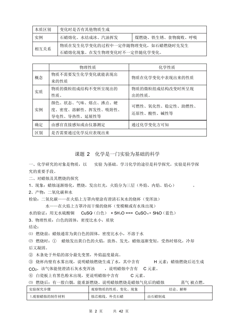 初三化学上册知识点总结复习(非常详细)_第2页