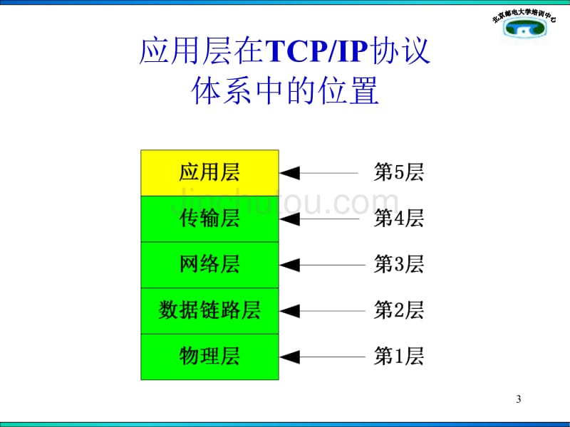 [计算机]7-应用层1_第3页