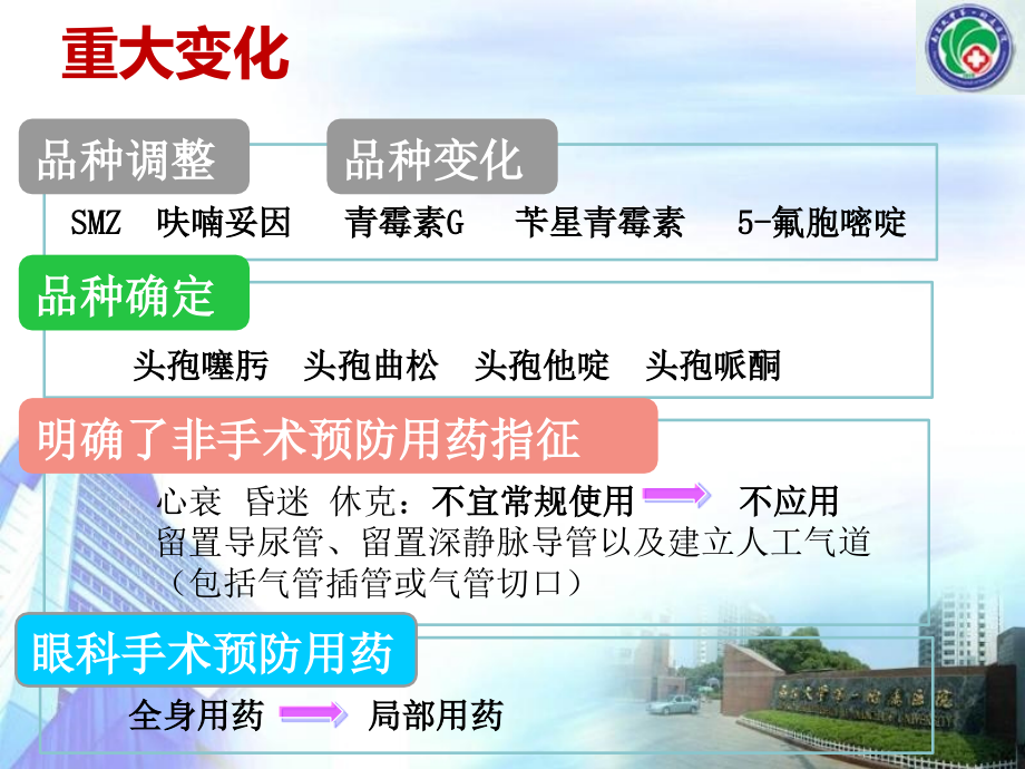 《抗菌药物临床应用指导原则2015》解读江西省胸科医院_第4页