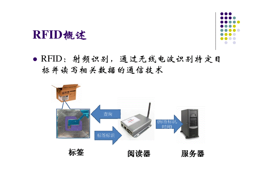 物联网与rfid技术研究发展报告-中国科学院_第3页