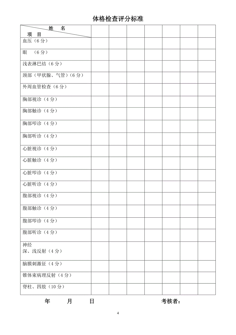 基本操作技能考核标准及评分表2_第4页