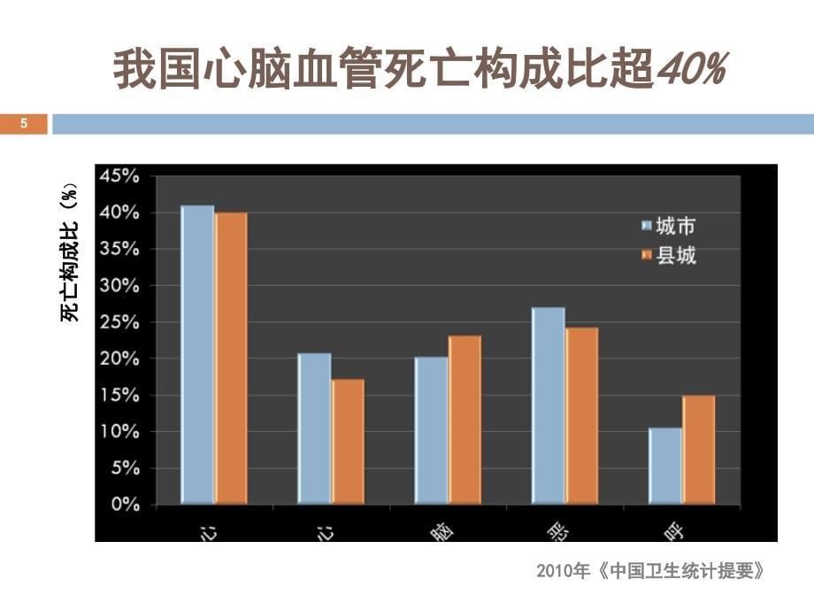 老年常见心脑血管疾病合理用药及典型病例分析_第5页