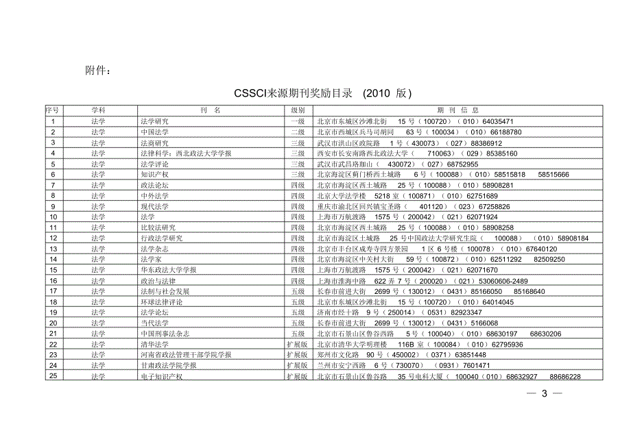 华中师范大学奖励期刊_第3页