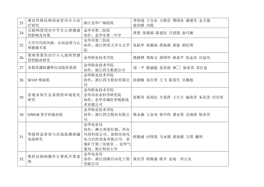 二○○六年金华市科技成果申报汇总表_第3页