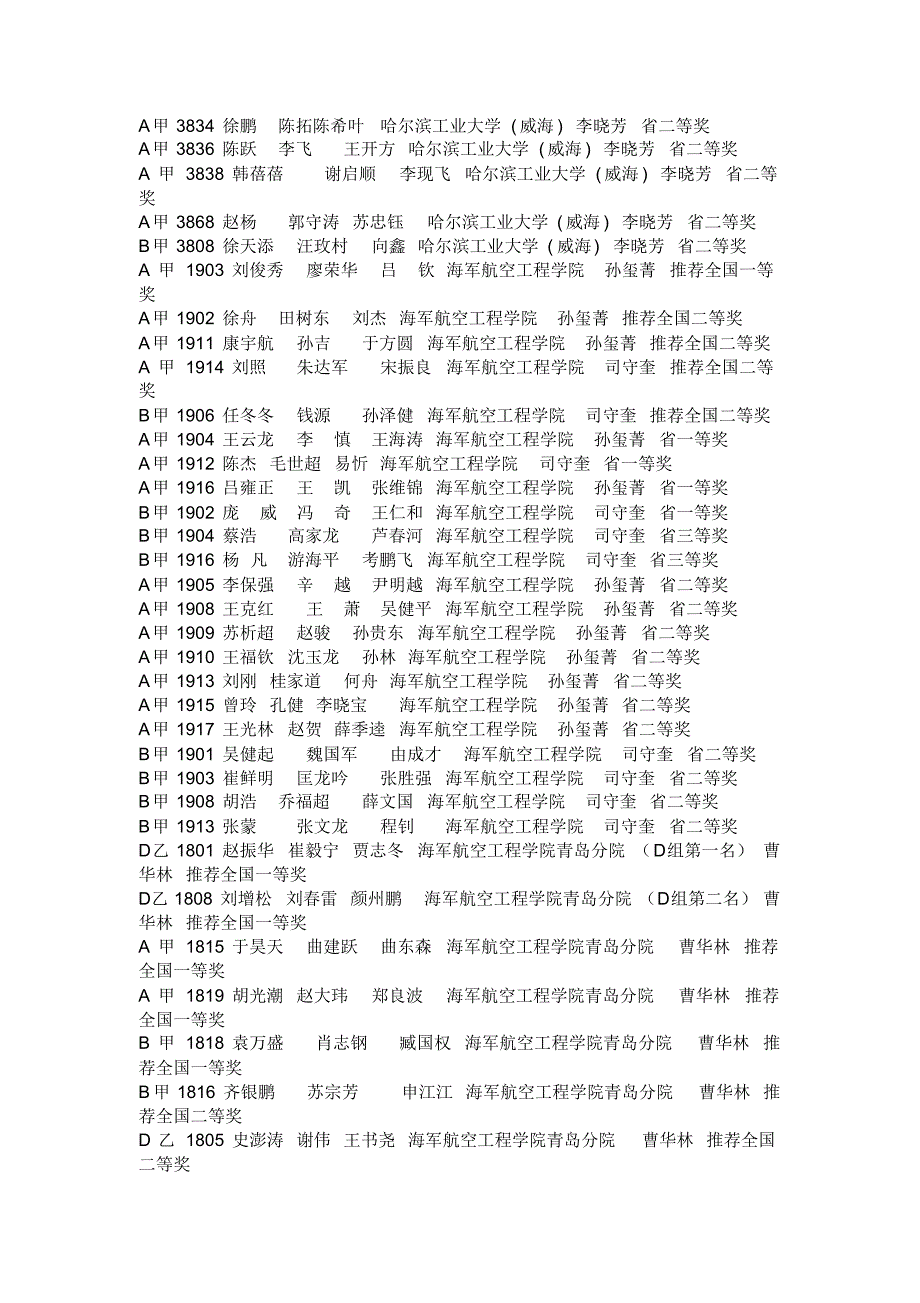 山东数模成绩公示_第3页