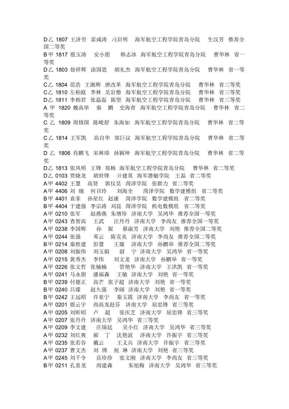 山东数模成绩公示_第4页