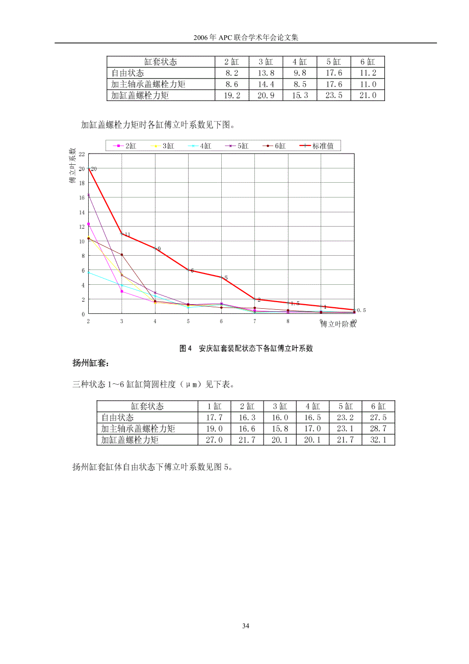 发动机缸筒变形测试分析_第4页