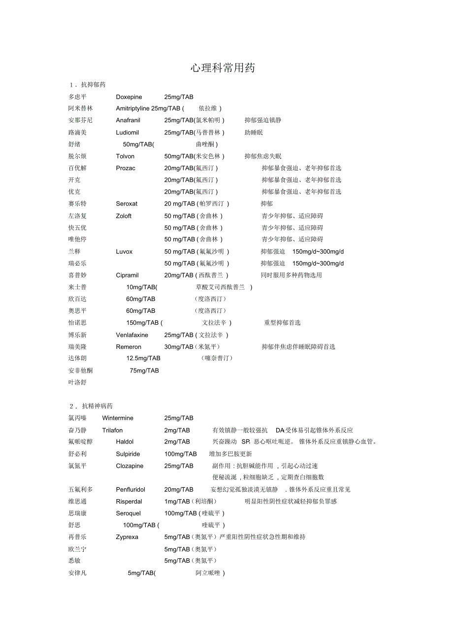 心理科常用药物_第1页