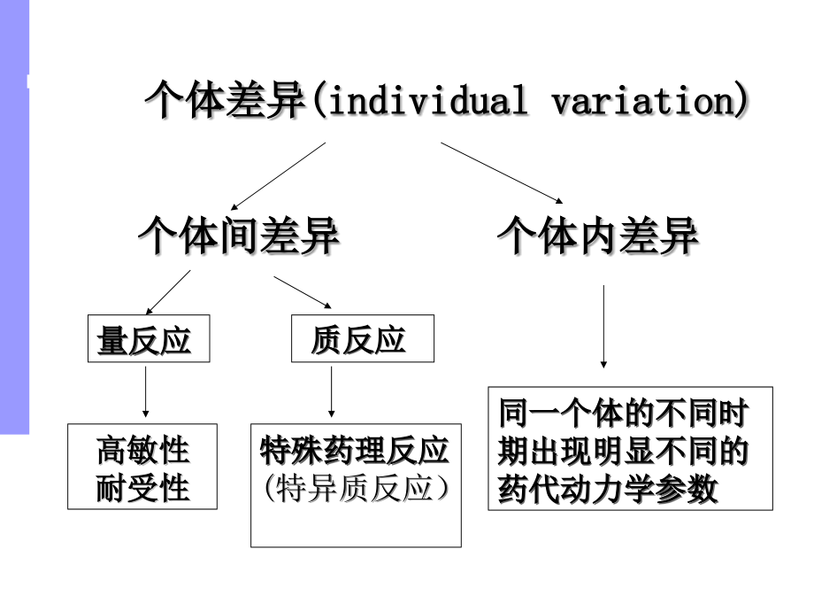 遗传因素与临床用药2016_第3页