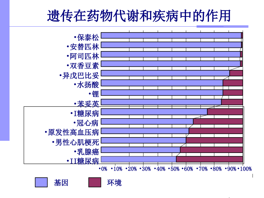 遗传因素与临床用药2016_第4页