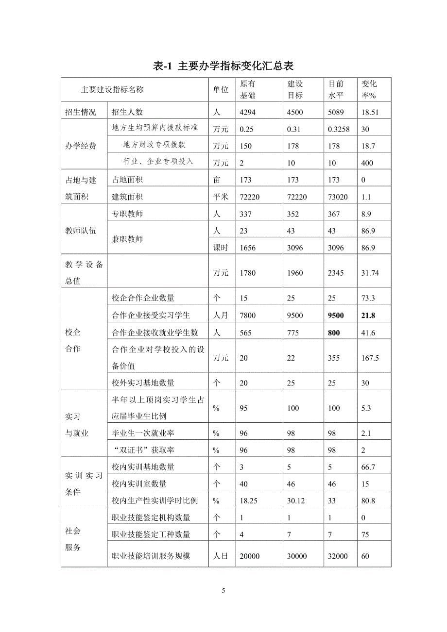 河北省青县职业技术教育中心示范校建设项目总结报告_第5页