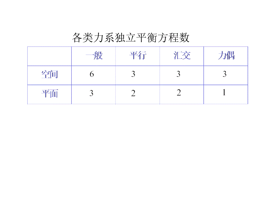 徐明秀-工力-总复习_第4页