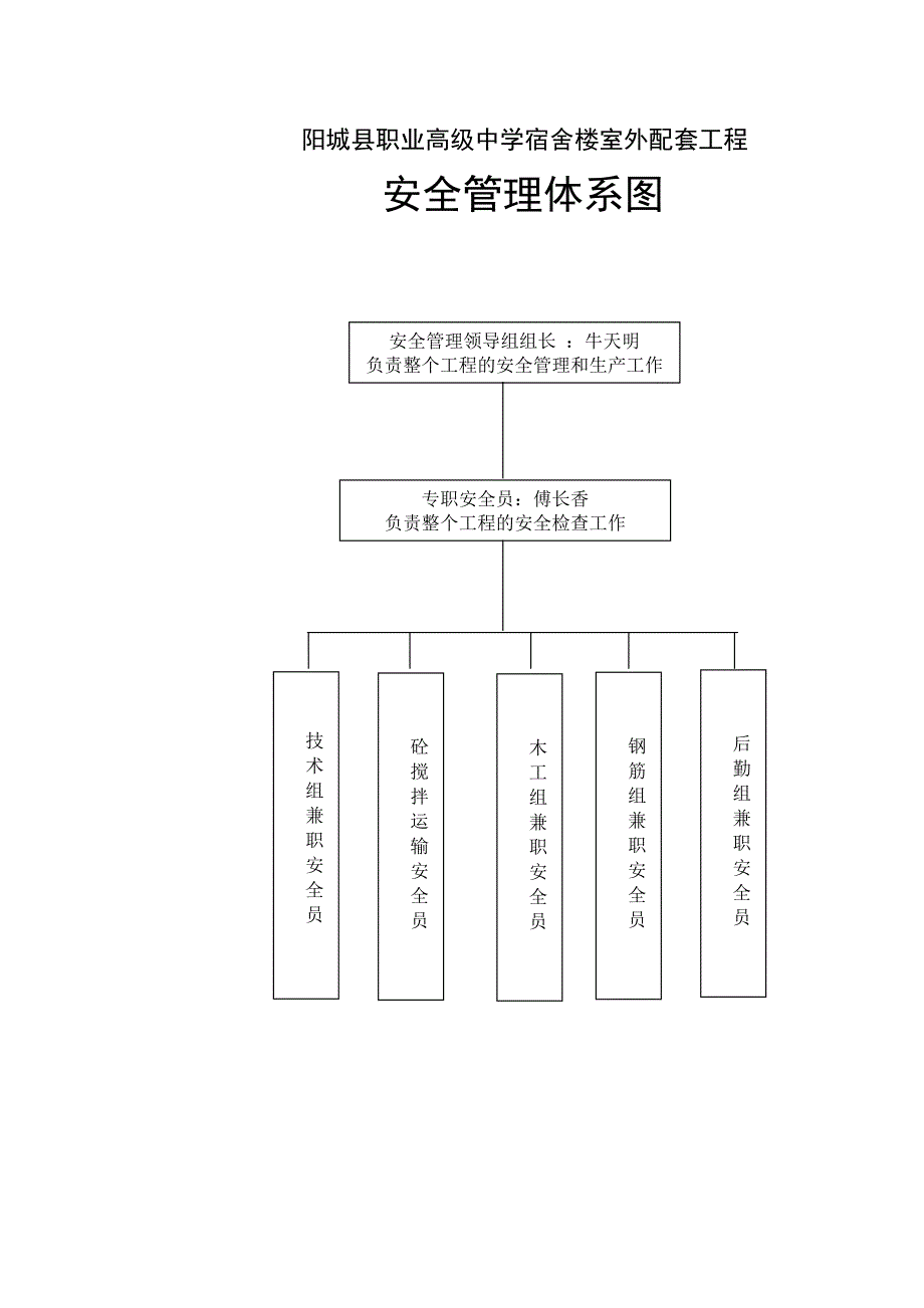 [资格考试]职校安全管理体系图_第1页