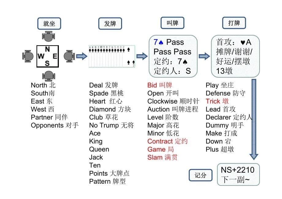 3-数字游戏_第5页