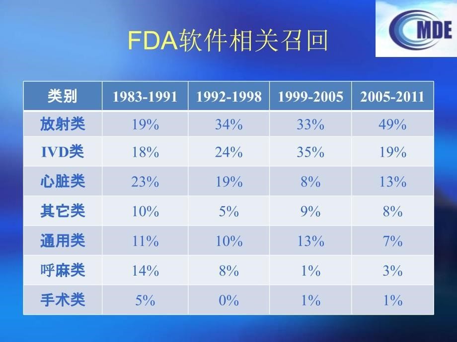 医疗器械软件注册技术审查指导原则解读_第5页